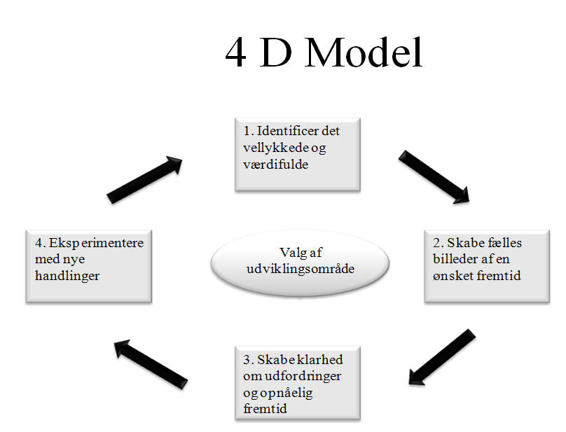 4 Modellen Da anerkendelsen greb os - lederweb